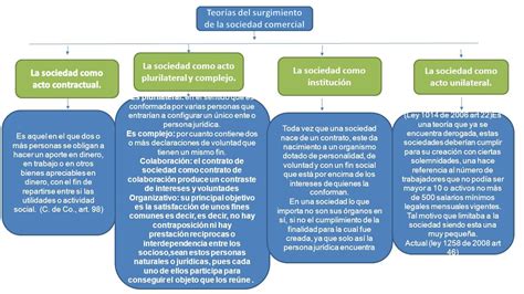 Es Aquel En El Que Dos O M S Personas Se Obligan A Hacer Un Aporte En