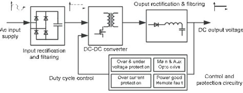 Block Diagram Of A Smps Used In A Pc Another Component Related To Download Scientific Diagram