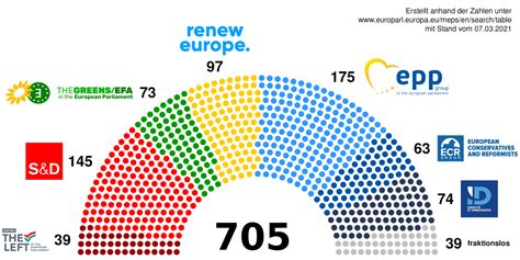 Europäisches Parlament Junge Europäische Föderalist innen Hessen