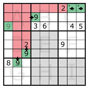 Sudoku Strategy