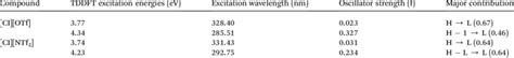 Computed TDDFT Transition Energies Excitation Wavelengths And