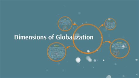 Dimensions Of Globalization By Josh N On Prezi Next