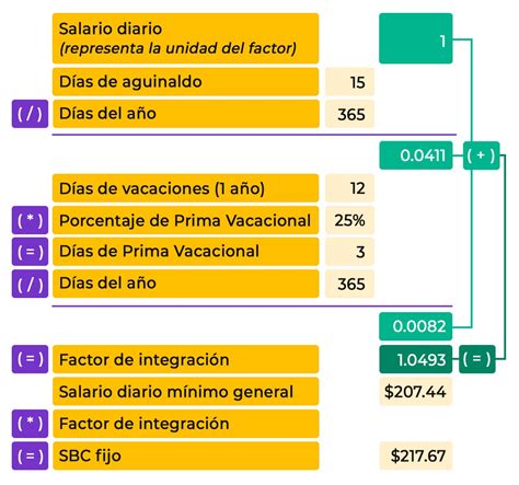 Modificaci N Sbc Por Vacaciones Contadigital