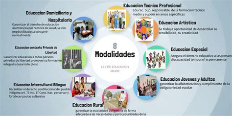 Modalidad De Educacion