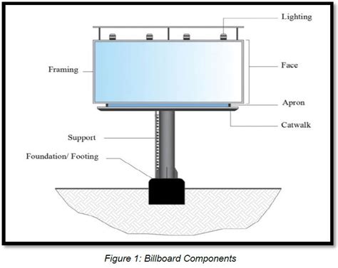 Structural Design For Billboard Billboard Design Considerations