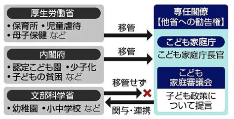 こども家庭庁・こども基本法とは？知っておきたい「子どもたちの今と未来」を守る権利と国の組織 コエテコ Bygmo