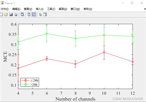 Matlab画论文实验图——01折线图（标记数据点，添加误差条） Matlab折线图加点 Csdn博客