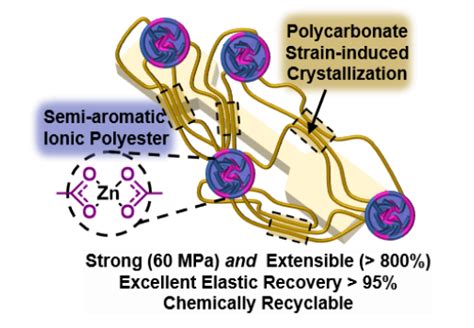 纳米人 杨培东nature Catalysis，陈胜利nat Catalysis，孟颖nat Energy丨顶刊日报20221003