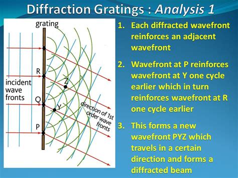 Derivation Of The Diffraction Grating Equation, 46% OFF