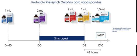 Kit Iatf Gold Para Protocolos Ouro Fino Agrocampo Giordani