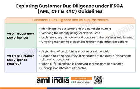 Exploring Customer Due Diligence Under Ifsca Aml Cft Kyc Guidelines