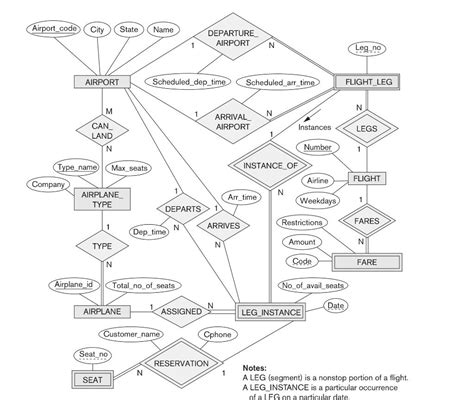 Solved Part A 1 Transform The Er Diagram Bank Database