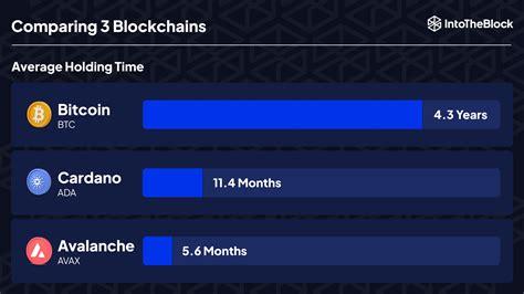 Les Experts Prédisent Que Cardano Ada Ripple Xrp Et De Nouvelles