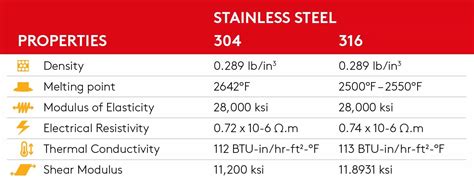 Vs Stainless Steel Whats The Difference Essentra