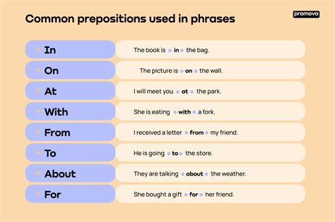 What Is The Object Of A Preposition