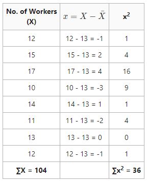 How To Calculate Variance GeeksforGeeks