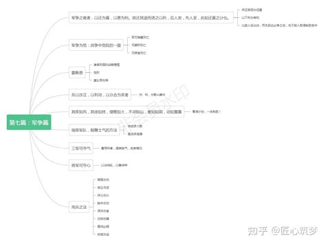 建议收藏《原创》《孙子兵法》第七篇 军争篇 知乎