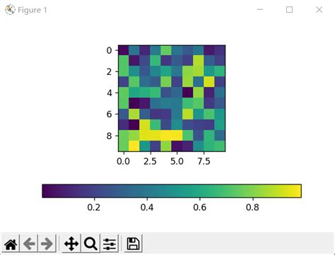 Matplotlib Colorbar How Matplotlib