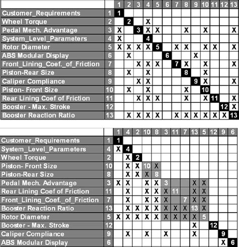 Figure From An Introduction To Modeling And Analyzing Complex Product