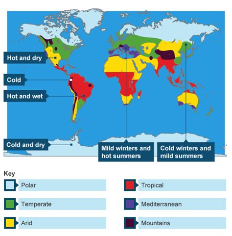 Bbc Ks3 Bitesize Geography Weather And Climate Revision Page 2