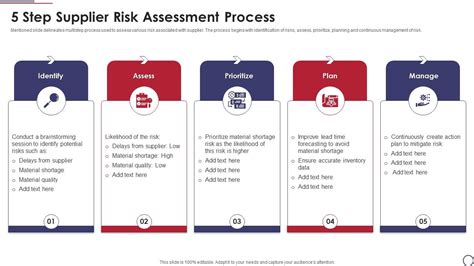 Risk Assessment Steps Bulk Buy Gbu Taganskij Ru