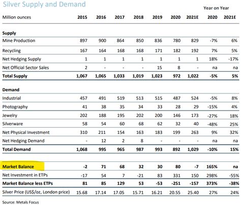 Silj Best Silver Mining Stocks Etf To Buy For Bullish Exposure