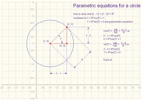 ParametricEquationForCircle Revised