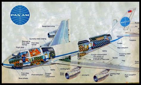 Boeing 747 Cutaway. | Luchtvaart