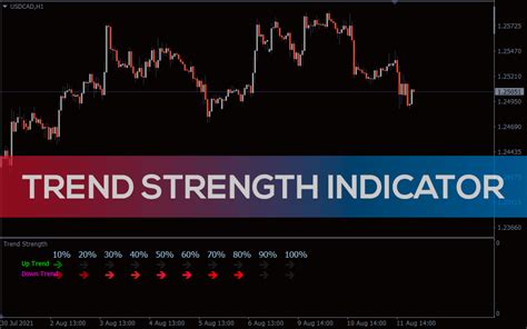 Trend Strength Indicator For Mt4 Download Free Indicatorspot