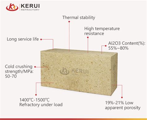 High Alumina Refractory Brick Kerui Refractory