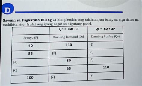 Gawain Sa Pagkatuto Bilang Kompletuhin Ang Talahanayan Batay Sa Mga