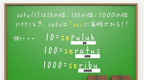 【保存版】インドネシア語の数字の読み方とその覚え方 インドネシア語の勉強は「ジャパネシア」