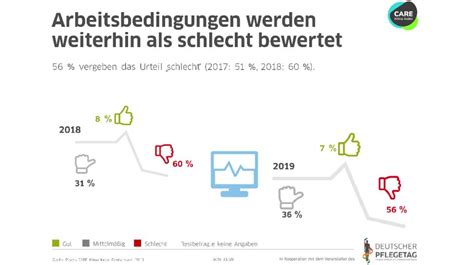 Care Klima Index 2019 Pflege In Deutschland Viel Verantwortung