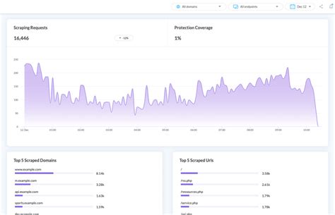 Datadome Une Solution Qui Protège Contre Les Bots Le Scraping Et La Fraude