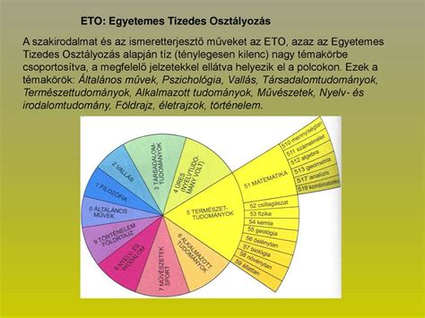 A K Nyvt R Fogalma Szerepe Az Inform Ci Szerz S Folyamat Ban