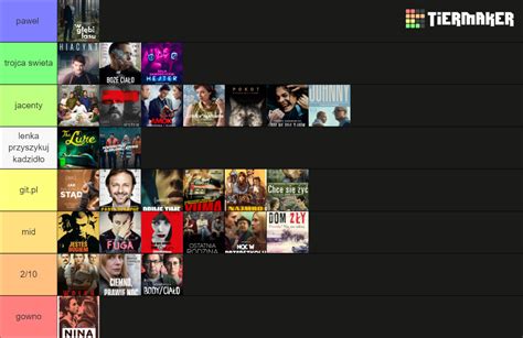 Polskie Produkcje Tier List Community Rankings Tiermaker