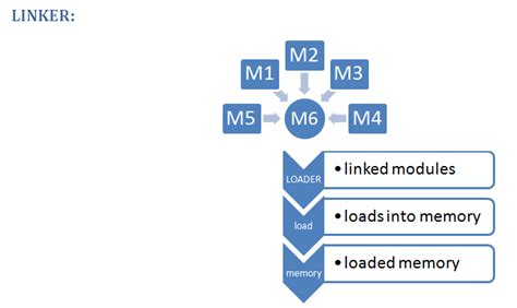 TRANSLATOR COMPILER INTERPRETER LECTURE 4