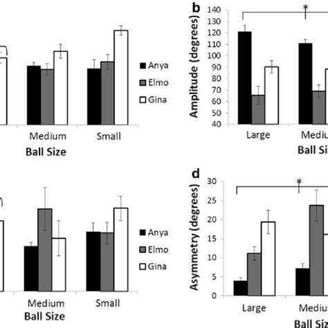 Whisker positions and movements. a Whisker offset values (mean whisker... | Download Scientific ...