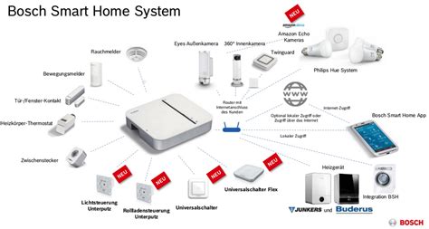 Bosch Smart Home - Feature Requests - Home Assistant Community