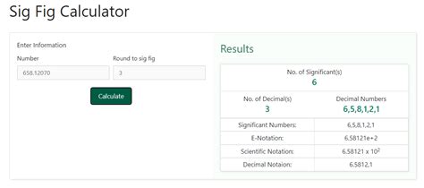 Sig Fig Calculator Rounding Significant Figures Calculator