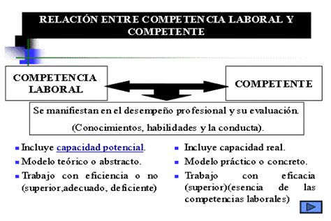 Total 48 Imagen Modelo Por Competencias Laborales Abzlocal Mx