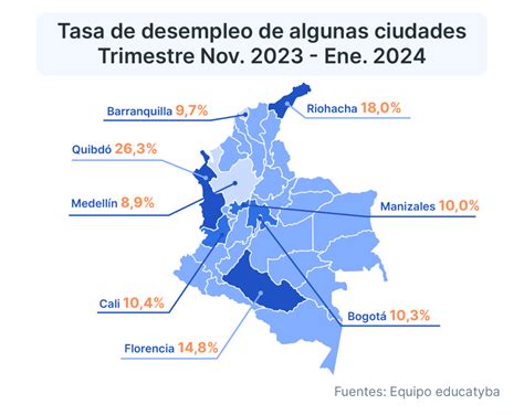 Crisis U Oportunidad En La Tasa De Desempleo Colombia