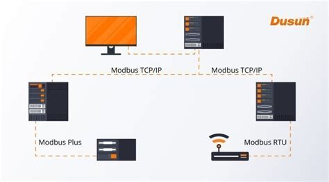 Qu Est Ce Que Le Protocole Modbus Et Comment A Marche