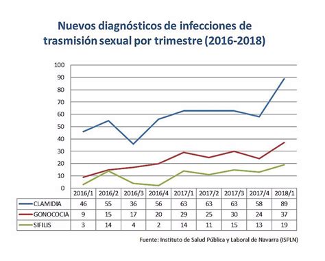 Salud Pública Destaca La Importancia De La Prevención Para Frenar El