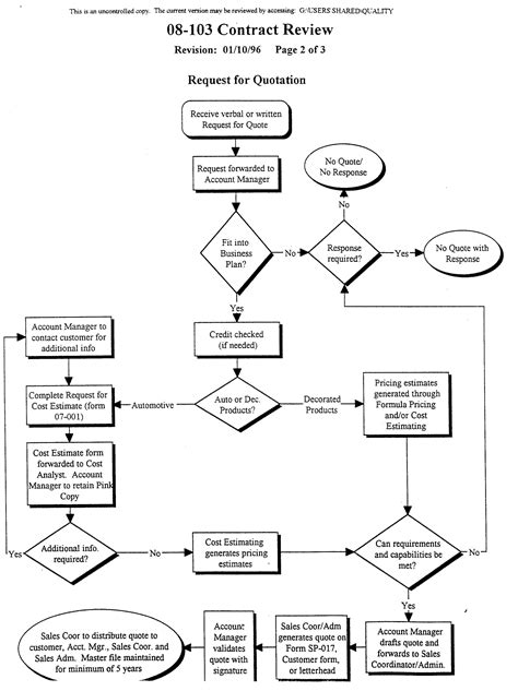 Iso 9001 Process Flow Chart