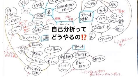 自己分析ってどうやる？！23卒内定者が伝授！（前編）【株式会社for A Careerのタイムライン】 ベンチャー・成長企業からスカウトが届く就活サイトチアキャリア（cheercareer）