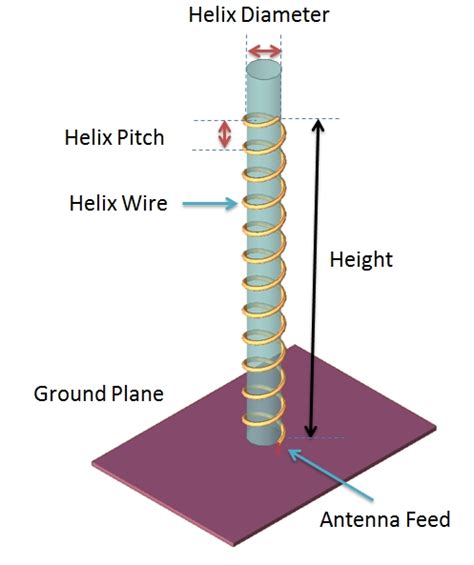 Helix (Helical) Antenna Design | Forum for Electronics