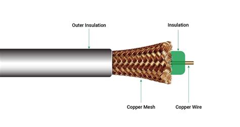 Guardian Connect Coaxial Cable Underground Network