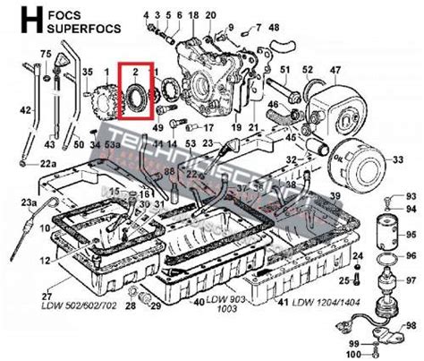 Joint Spi Distribution Focs Ldw Ldw Ldw Ldw Ldw Ldw