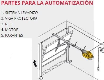 Todo Sobre Un Sistema De Puerta Levadiza